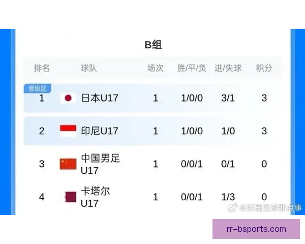 澳大利亚亚洲杯加时苦战绝杀印尼惊险晋级引爆全场球迷热议掀舆论